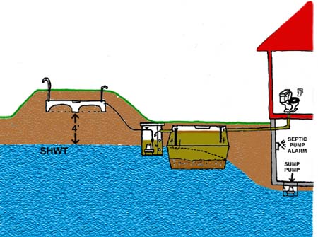 septic tank texas cities 
      zip batch